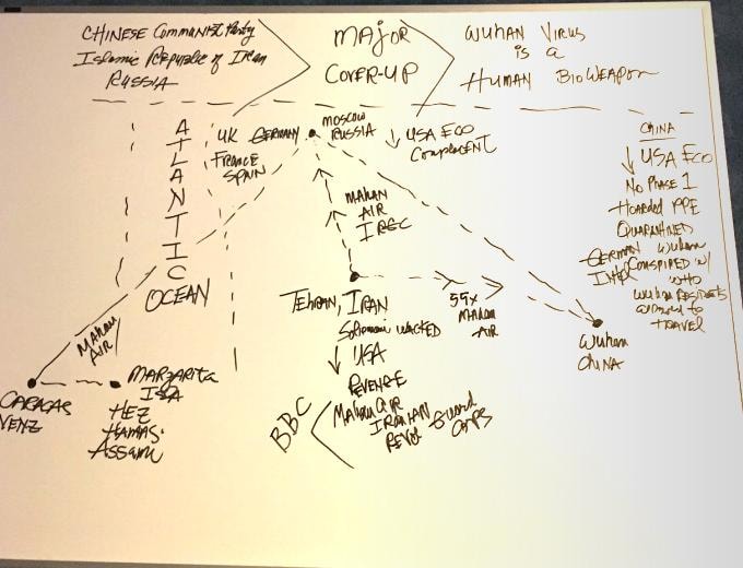 Wuhan Vectors Whiteboard — Map 2